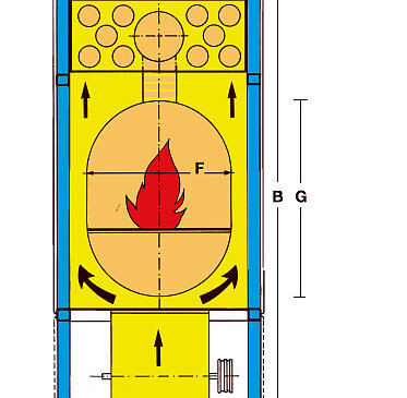 Fabbri dimensions