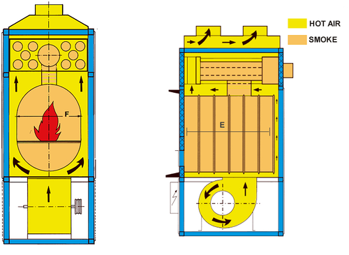 Fabbri air flow